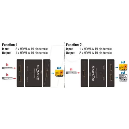 Delock 18749 HDMI 2 - 1 kapcsoló kétirányú 4K 60Hz