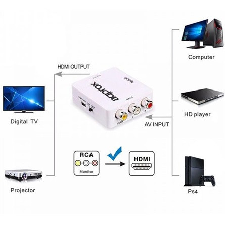 Approx APPC41 3db RCA -> HDMI F/F adapter