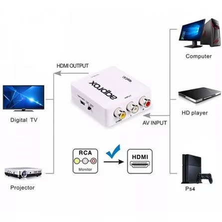 Approx APPC41 3db RCA -> HDMI F/F adapter