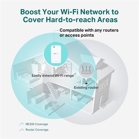 TP-Link RE300 AC1200 Dual-Band WIFI range extender