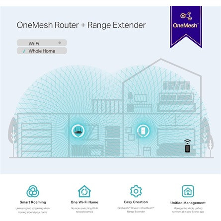 TP-Link RE300 AC1200 Dual-Band WIFI range extender