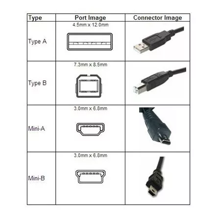 OEM USB 2.0 A -> USB B M/M adatkábel 4.5m
